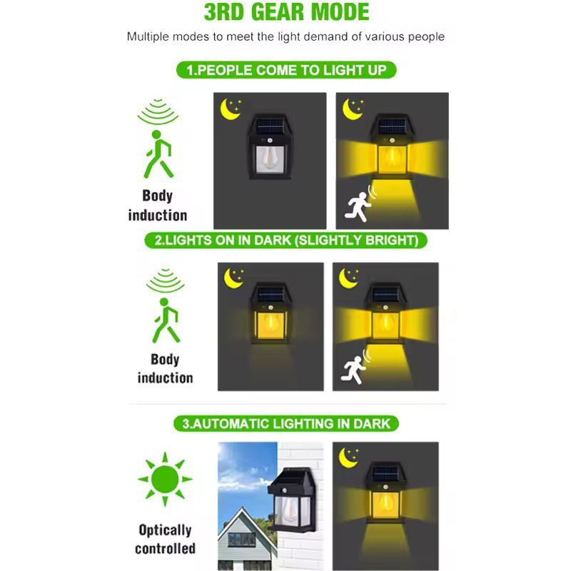 SolarGuard MotionSensor Solar Wall Light  Waterproof Exterior DusktoDawn Security Lamp 4