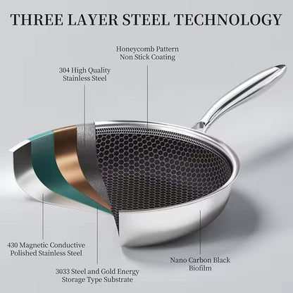 Premium StainlessSteel Hybrid Nonstick Frying Pan  PFOAFree Skillet 1