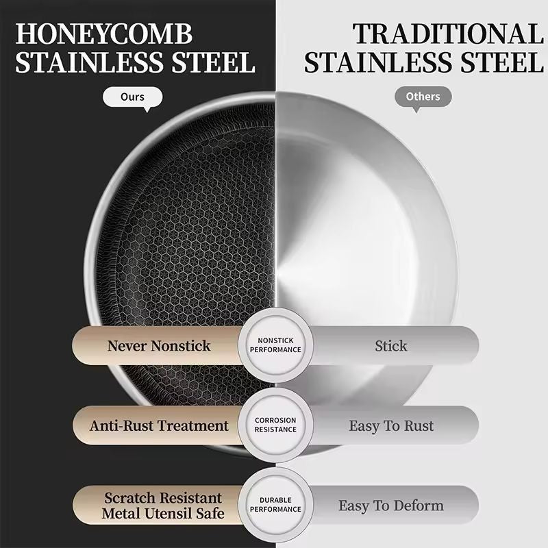 Premium StainlessSteel Hybrid Nonstick Frying Pan  PFOAFree Skillet 4