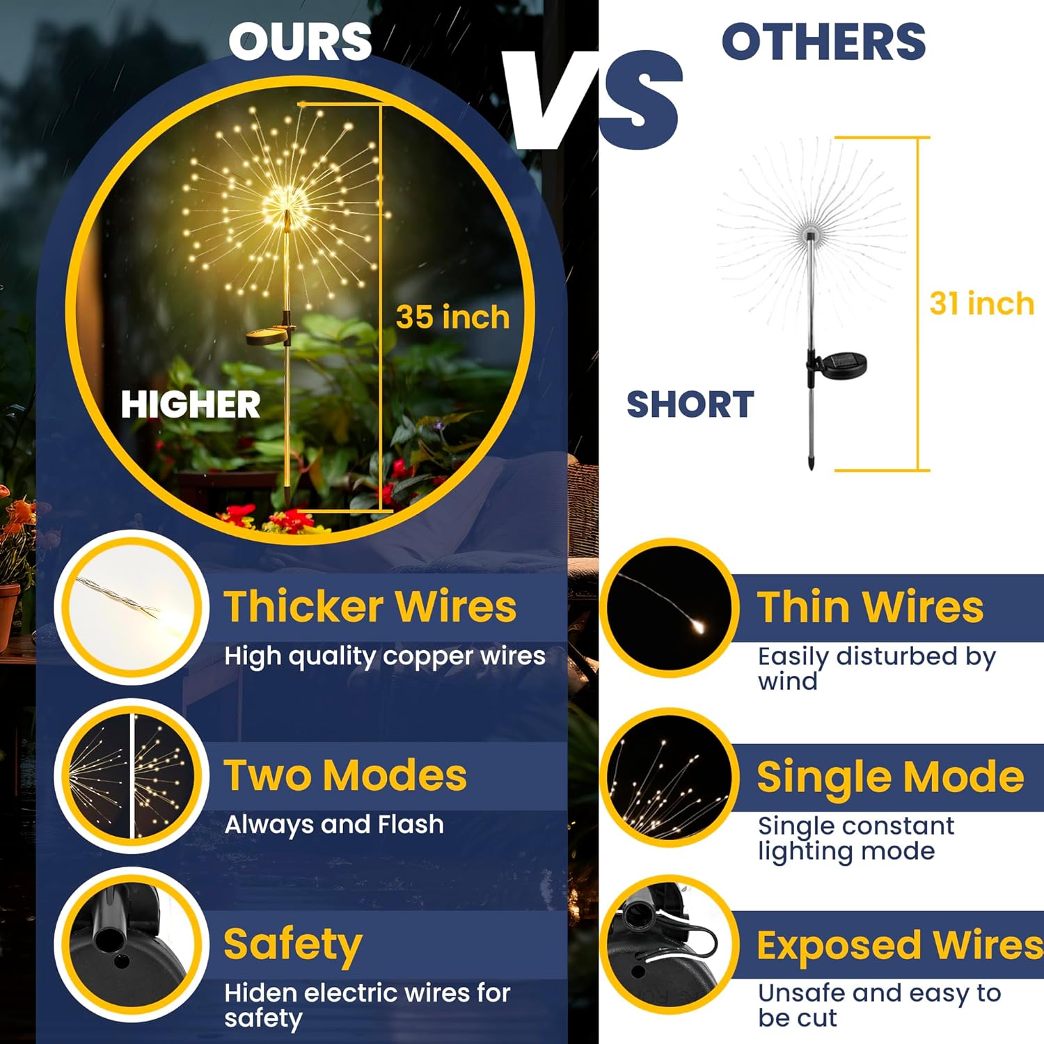 Garden Decoration Lawn Pathway Waterproof Light For Patio Yard Party Christmas Wedding Solar LED Fi 6