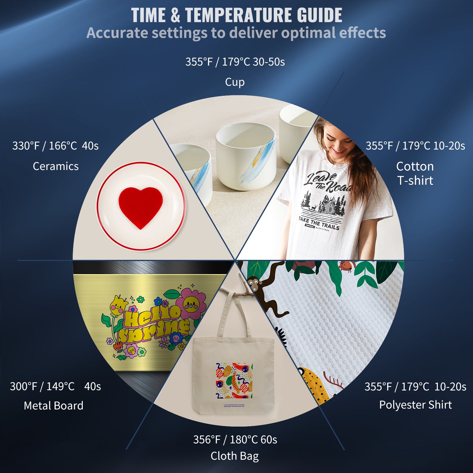 Transfer Printer, Digital Precise Temperature Control, Clamshell Sublimation, SucceBuy Heat Press Machine