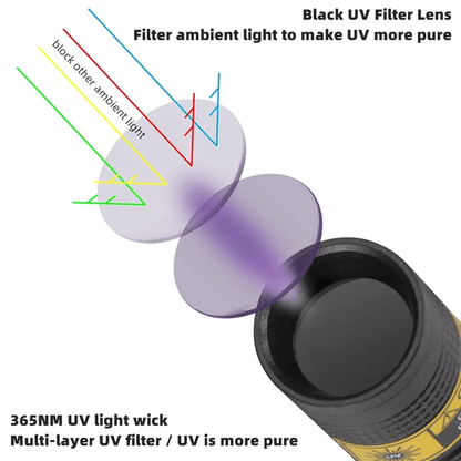 UltraSpot Rechargeable UV Blacklight Flashlight 3