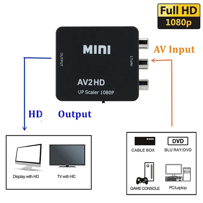 RCA AV To HDMI Converter 1080P Video Adapter With Audio Support 1