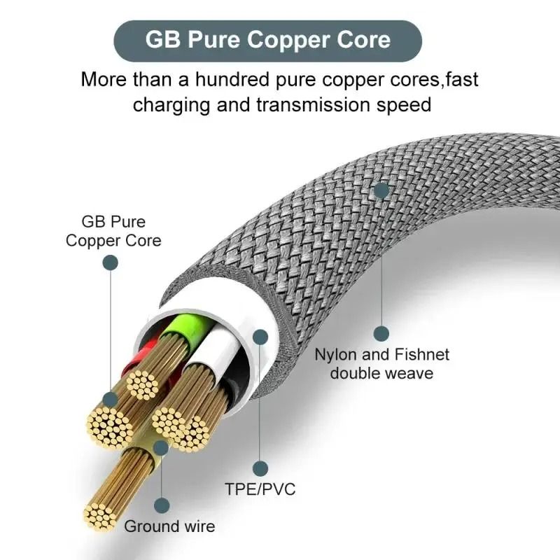 Extra Long Type C Charging Cable 6A Fast Charging Nylon Braided USB Data Wire 1