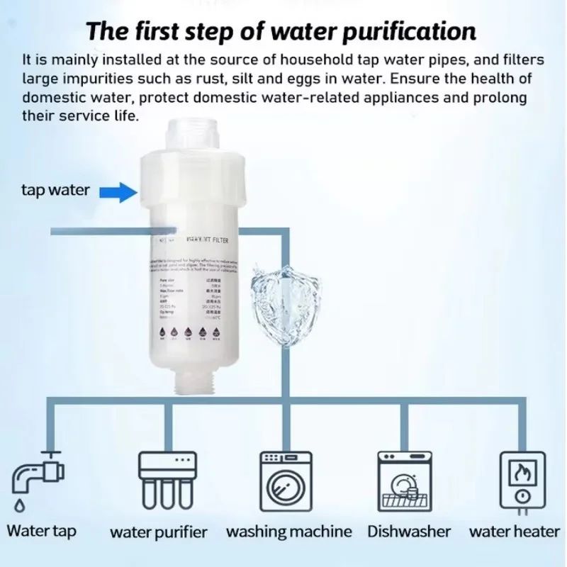 Superior 5Inch PreFilter Cartridge For Washing Machine  Water Filter  Sediment Purifier 1
