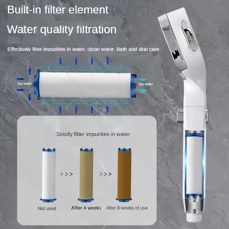 Premium 4Mode High Pressure  WaterSaving Shower Head With OnOff Button 3