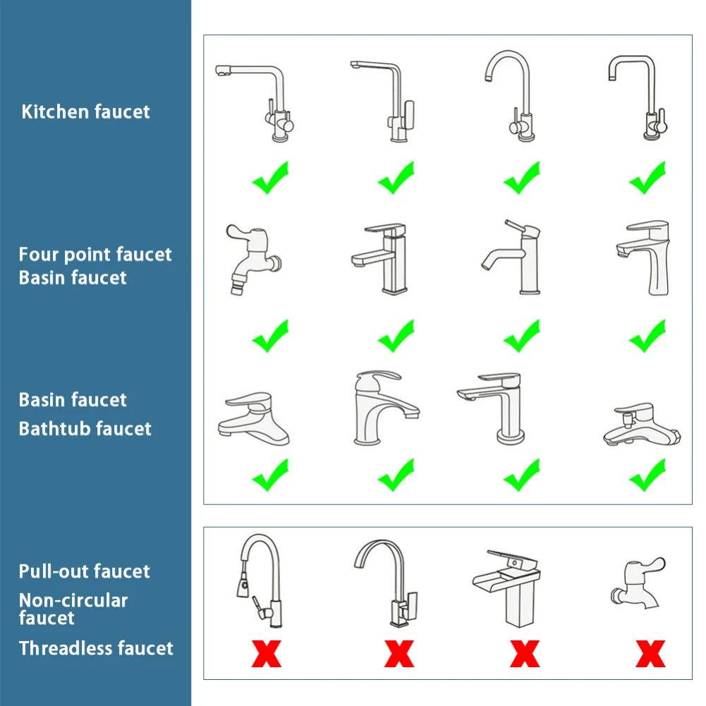SmartFlow 1080 Rotating Faucet Extender  DualMode Kitchen  Bathroom Sprayer 5