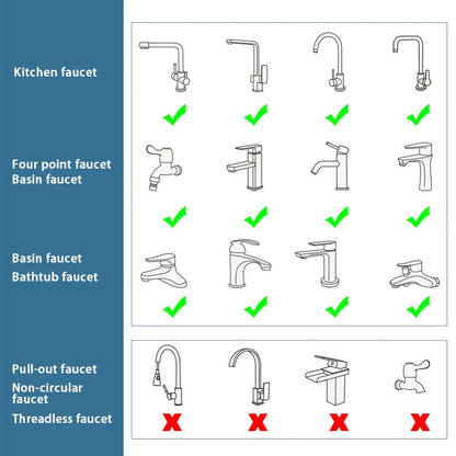 SmartFlow 1080 Rotating Faucet Extender  DualMode Kitchen  Bathroom Sprayer 5