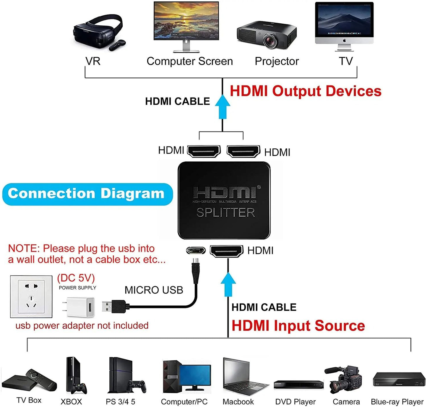 4K HDMI Splitter 1 In 2 Out Dual Display Video Distributor 3