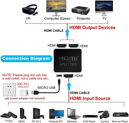 4K HDMI Splitter 1 In 2 Out Dual Display Video Distributor 3