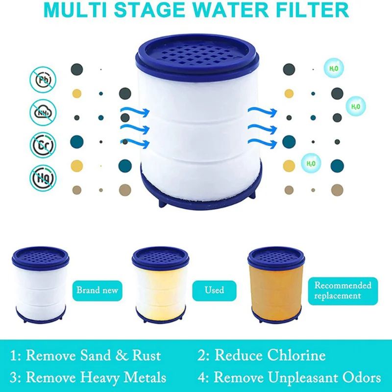 SoftFlow 10Pack Faucet  Shower Water Filter Insert  Remove Chlorine  Heavy Metals For Softer Water 2