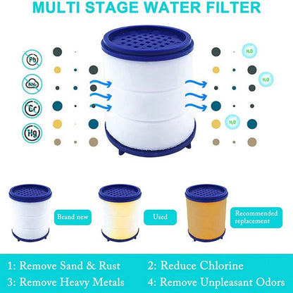 SoftFlow 10Pack Faucet  Shower Water Filter Insert  Remove Chlorine  Heavy Metals For Softer Water 2