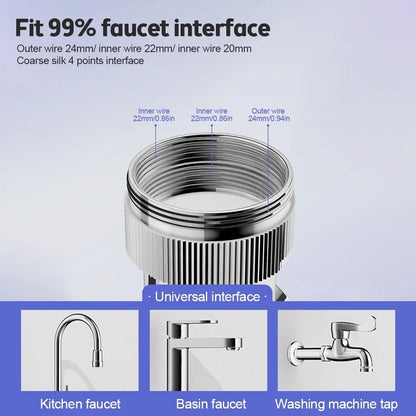 SmartSwivel 1440 Universal Faucet Extender  Retractable Kitchen  Bathroom Sink Aerator 2