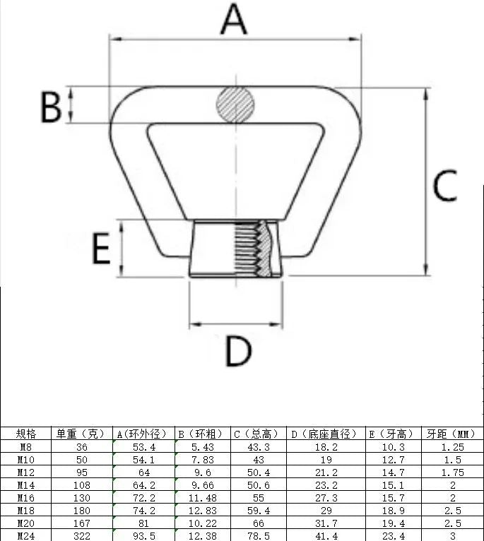 HeavyDuty Stainless Steel Lifting Eye Nut M8M20  Secure Ring Bolt For Safe Rigging  Hoisting 1