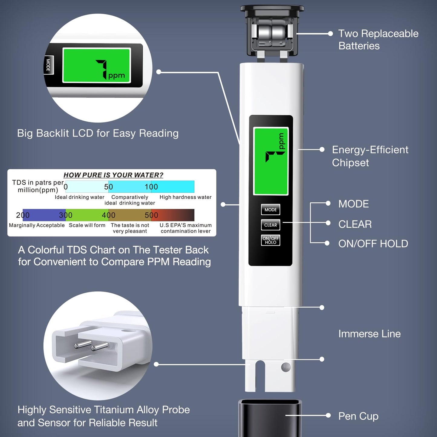 Meter Digital Water Quality Tester With Temperature EC PPM For Drinking Water And Leather Case 2