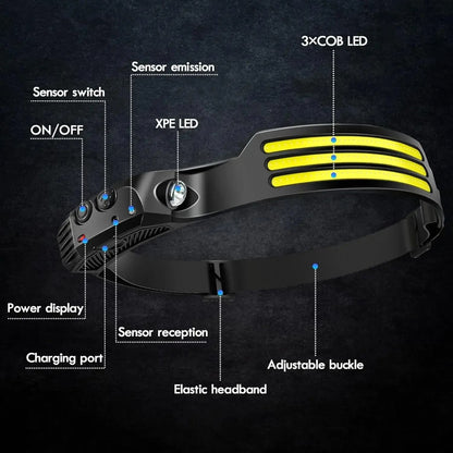 COB LED Headlamp Induction Rechargeable Head Light For Outdoor Use 6