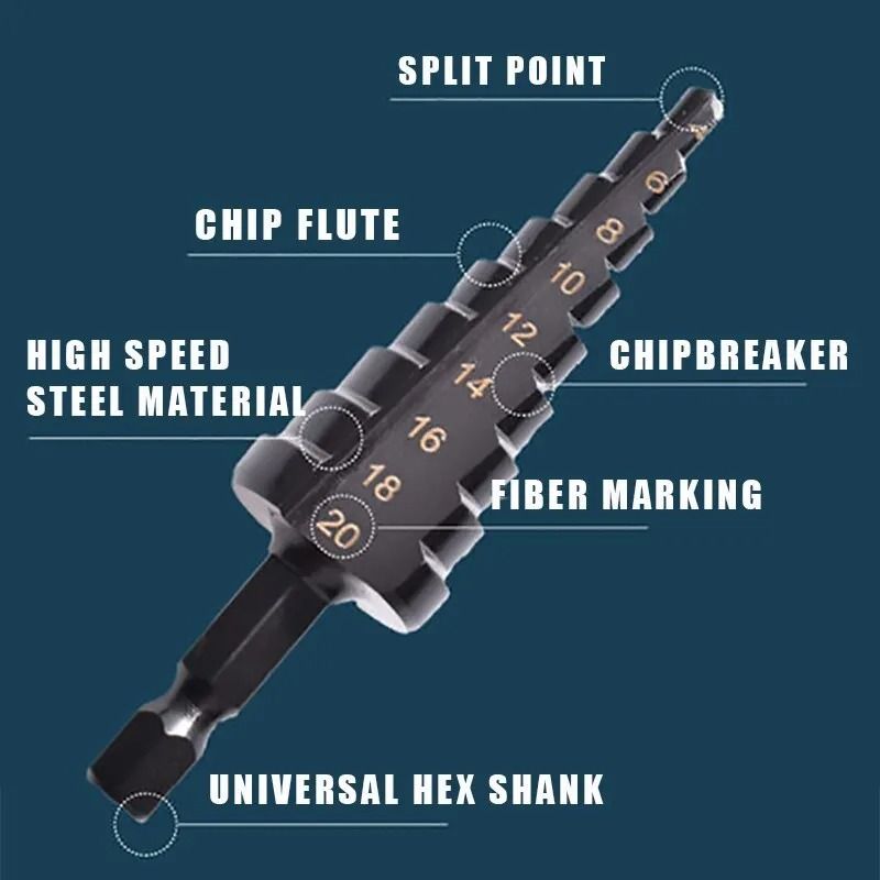 HSS Step Drill Bit Set Three Piece Straight Groove 3 To 20 Mm Black Nitride Hex Shank 2
