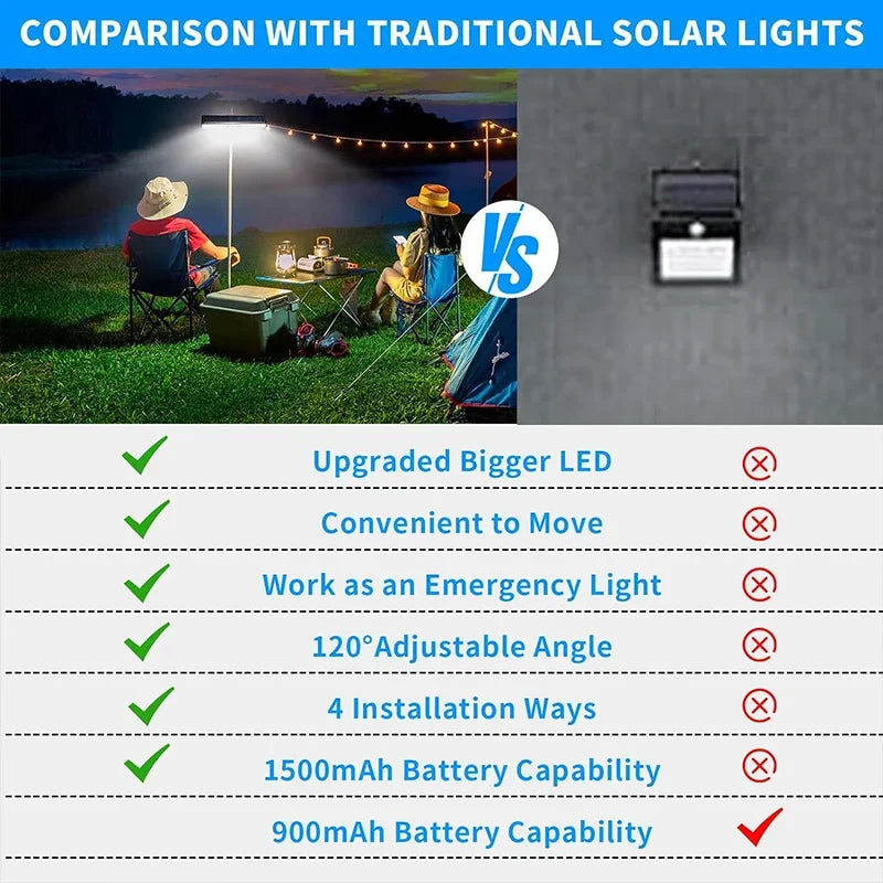 Clip On Solar Motion Lights Outdoor Waterproof, Portable Solar Powered Security Light, Solar Fence Lights Outside