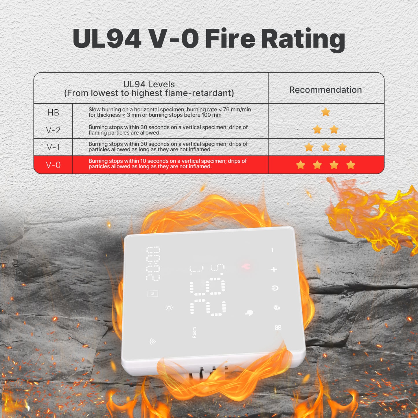 WiFi Smart Thermostat Programmable Temperature Controller Electric Heating With Alexa And Google Ho 1