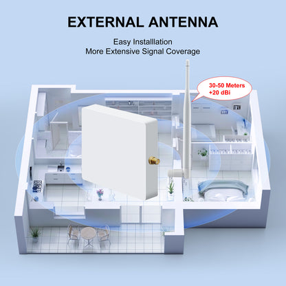 Gateway Hub With Antenna Smart Gateway Bridge For Home Automation Wired Mesh Hub Works With Alexa H 1