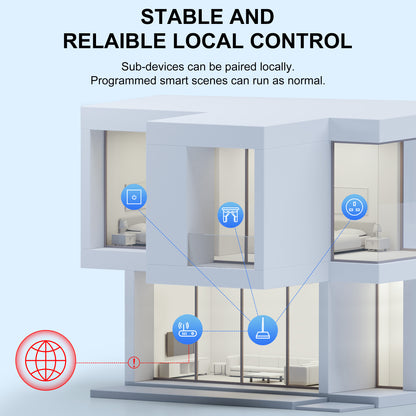Gateway Hub With Antenna Smart Gateway Bridge For Home Automation Wired Mesh Hub Works With Alexa H 2