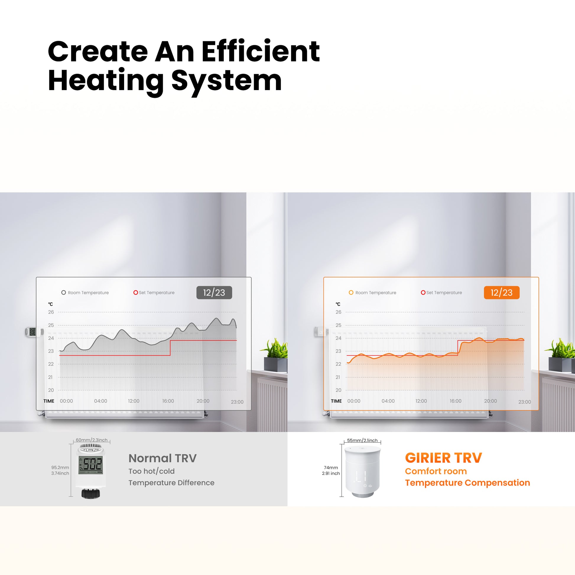 Smart Radiator Thermostat ZigBee Valve Mini TRV For Heating Works With Alexa And Google Home 4