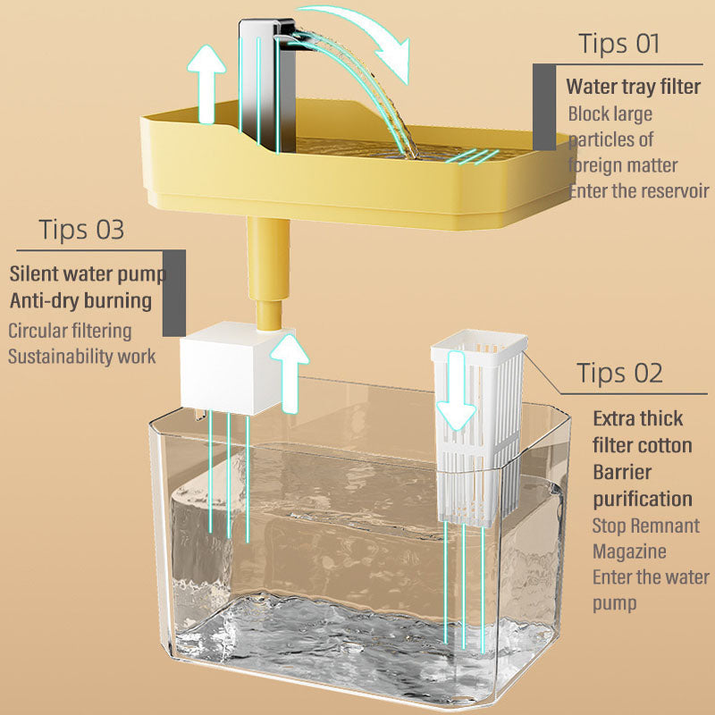 Cat Water Fountain Automatic Water Dispenser Quiet Pet Drinker Live Circulation Filter Cat Small Pe 5