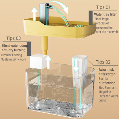 Cat Water Fountain Automatic Water Dispenser Quiet Pet Drinker Live Circulation Filter Cat Small Pe 5
