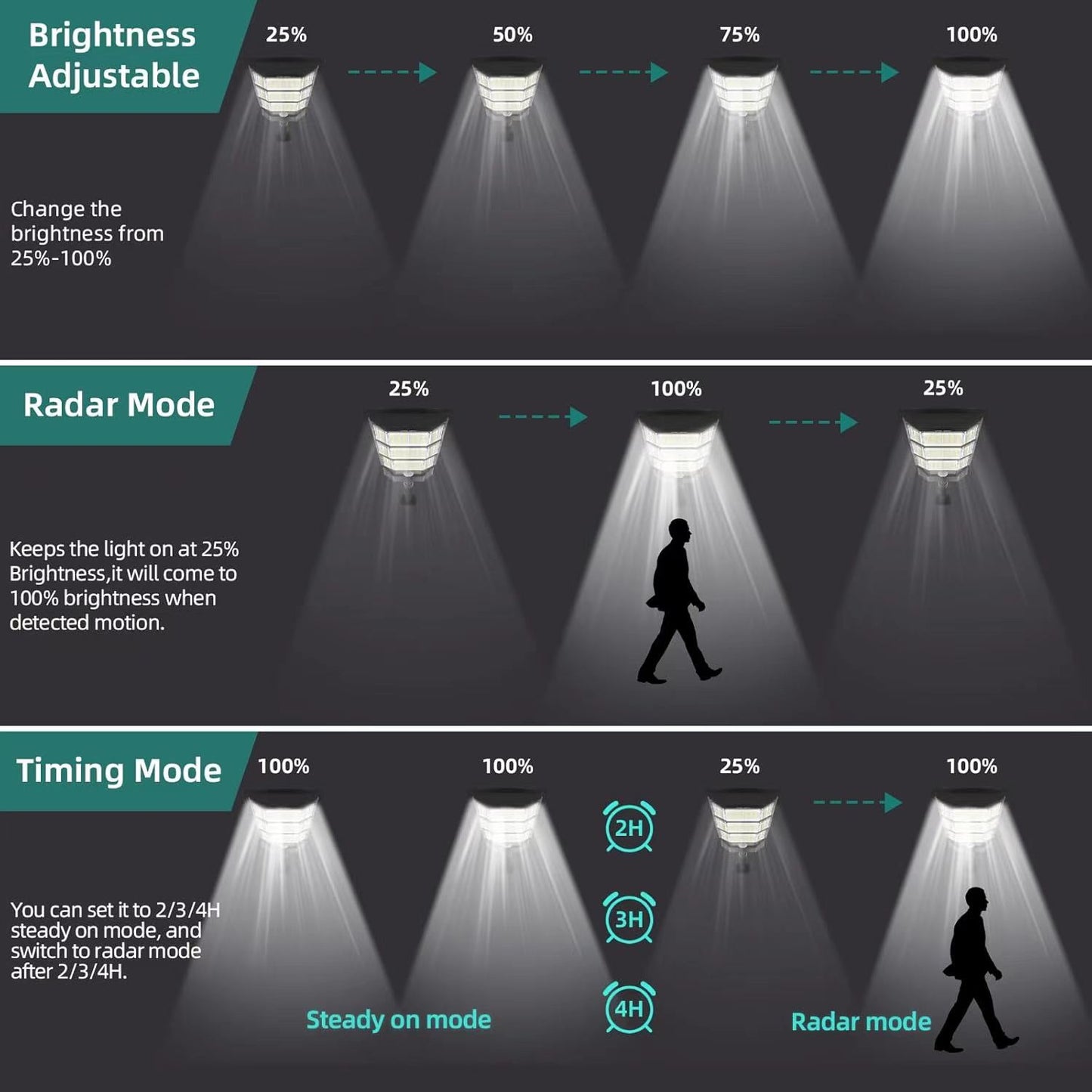 LED Outdoor Solar Street Light Commercial Dusk To Dawn Waterproof 5