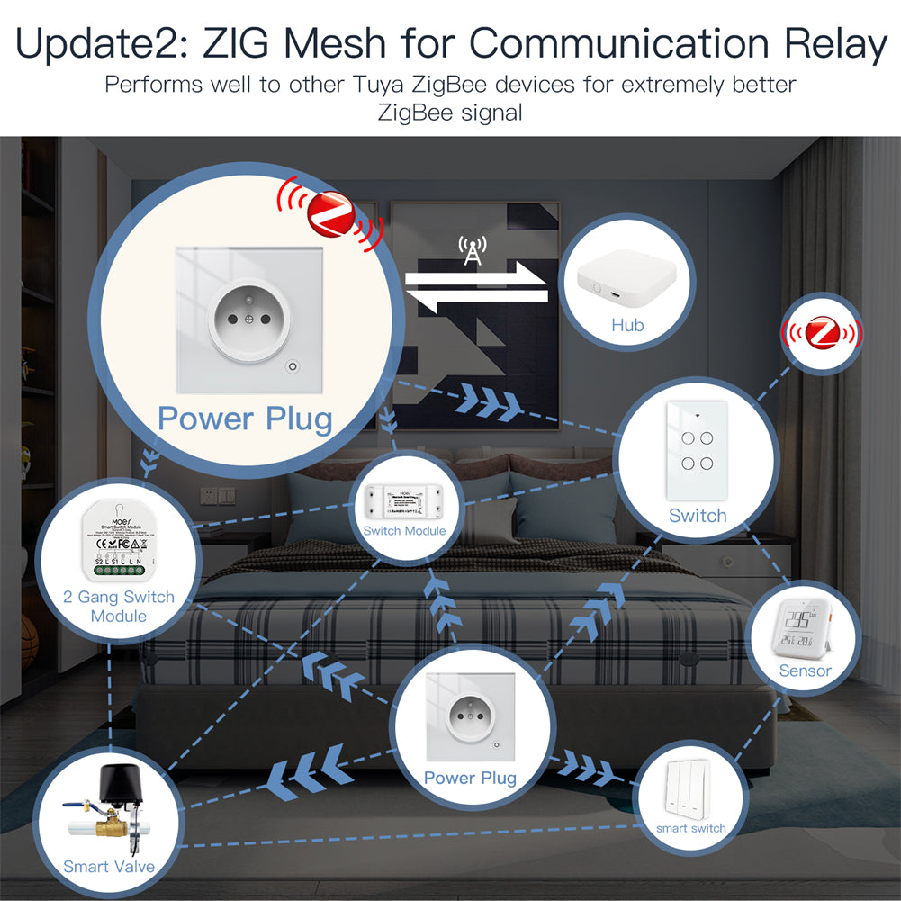 ZigBee Smart Wall Socket Glass Panel Outlet With Power Monitor Tuya Wireless Control Mesh Timer Ale 4