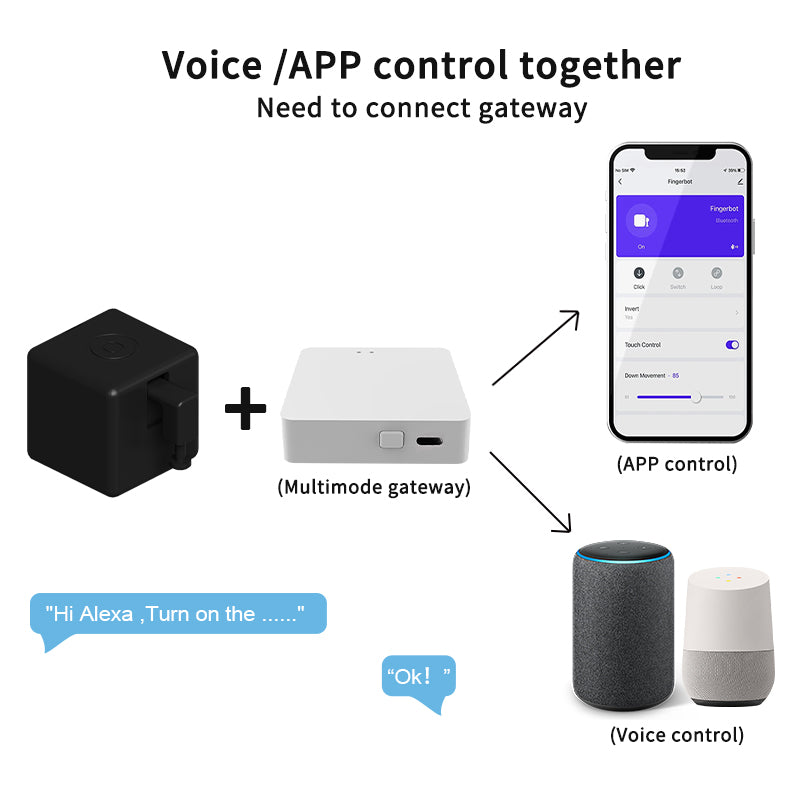 Zigbee Smart Finger Bot Switch Bot Remoter For Garage Curtains Works With Alexa And Google Home 5