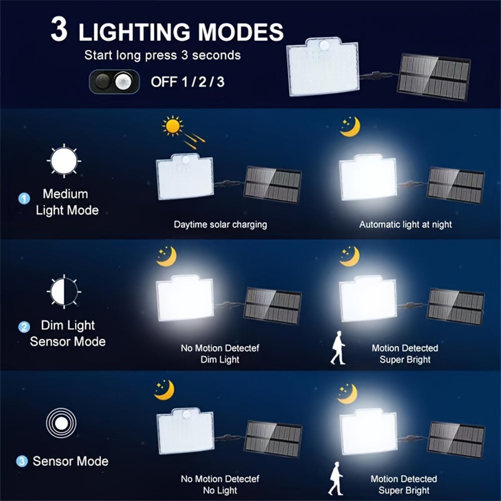 Outdoor Solar Flood Lights with , Motion Sensor, Light Modes, Garden, Garage, Street Lamp, Separate Panel