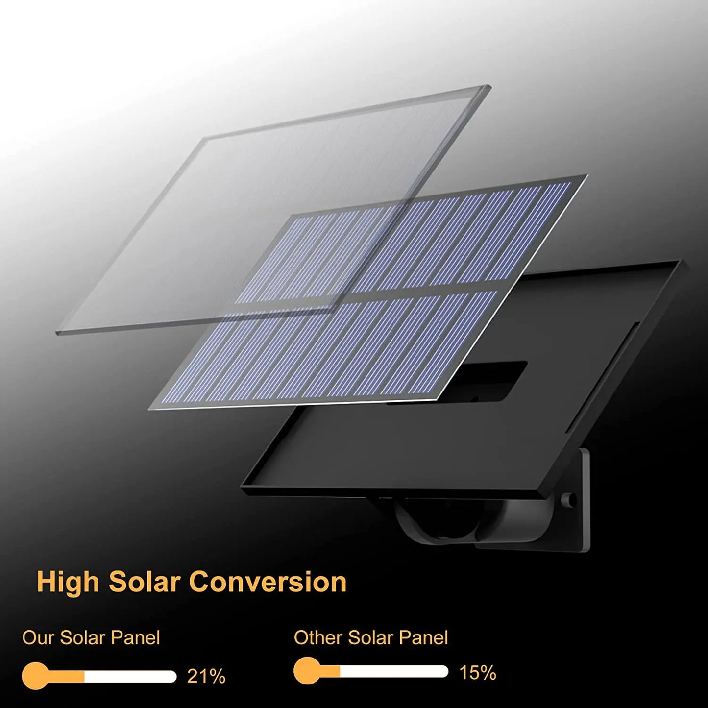 SolarPowered Outdoor Lights With Motion Sensor Waterproof LED Floodlight For Wall Patio Backyard Ga 4