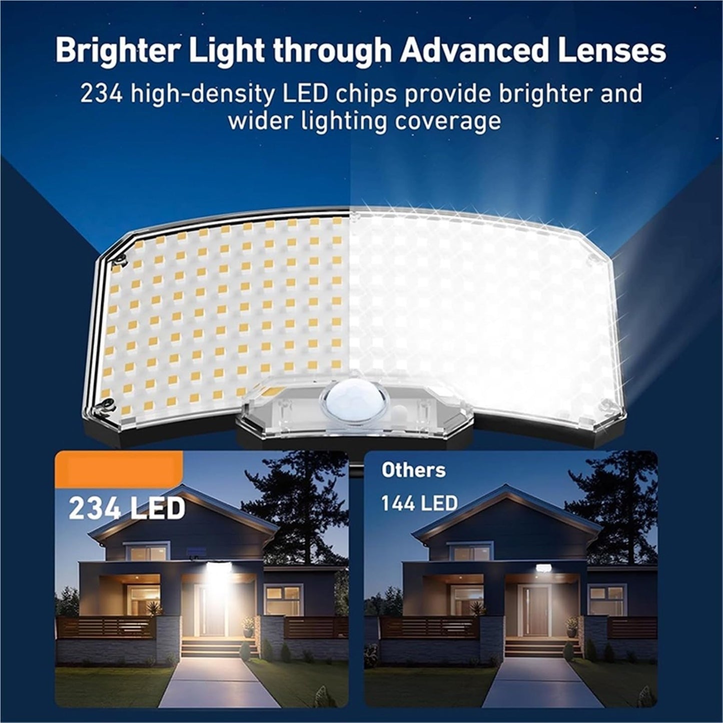 Super Bright Solar Motion Sensor Lights Waterproof Flood Lamp Remote Control Security Wall Lights F 4