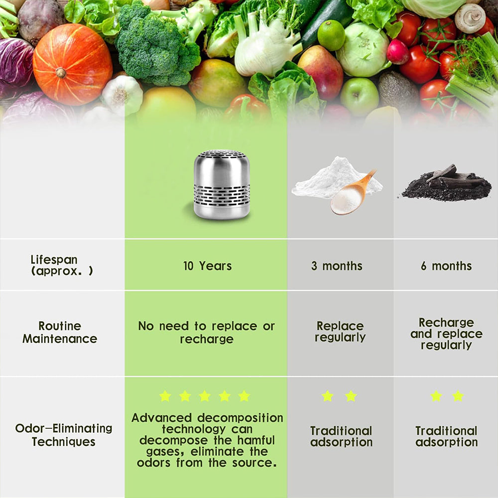 Fridge Deodorizer, Lasts for Refrigerator Odor Eliminator, Bamboo Charcoal for Freshness