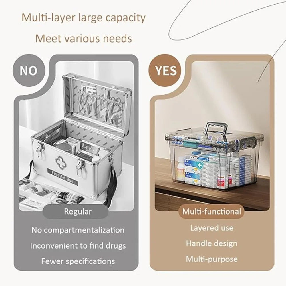 Large Transparent Household Medicine Box With Portable Handle MultiFunctional DustProof Organizer B 3
