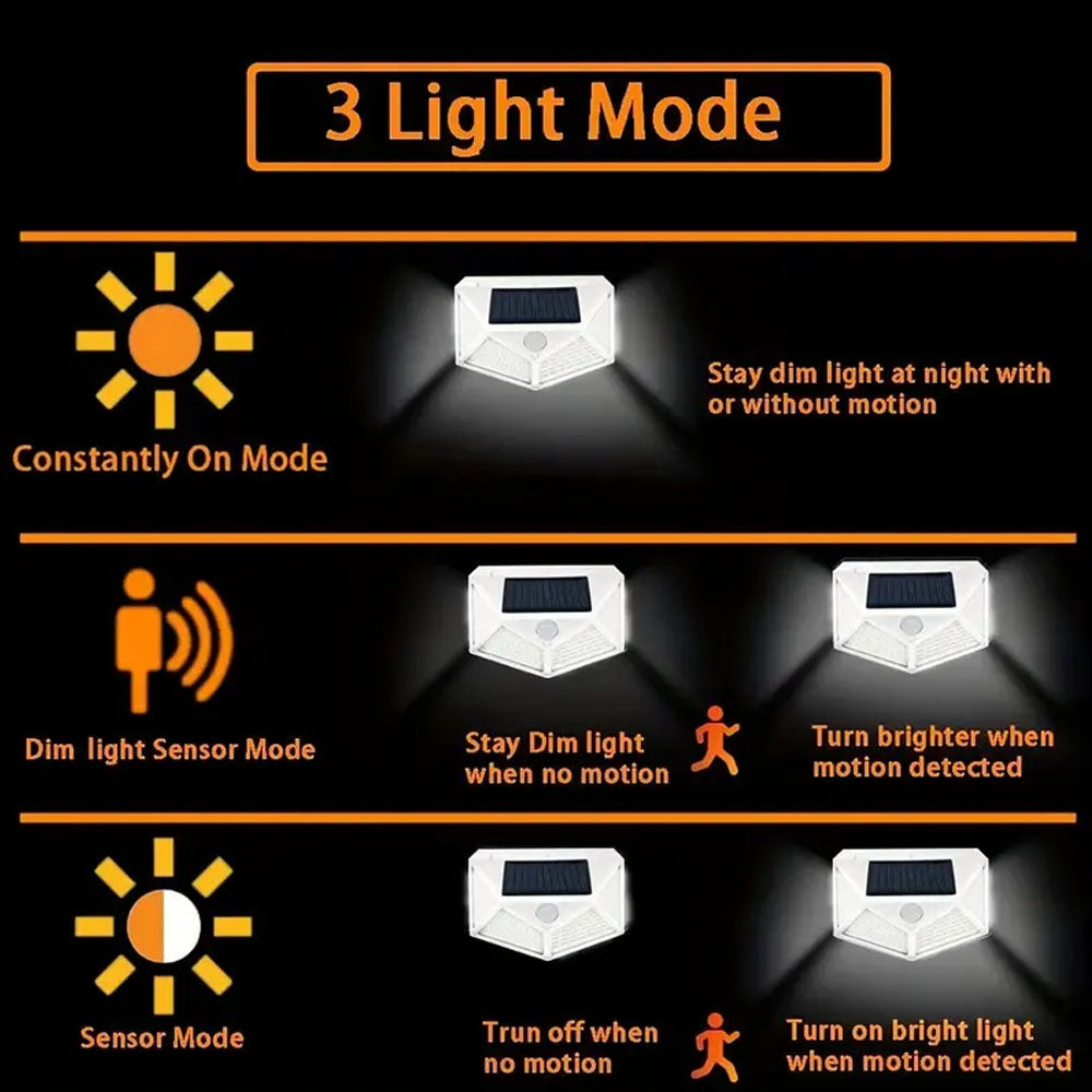 Outdoor Solar Wall Light 100 LED Courtyard Garden Guide Light Four Side Wall Light 5