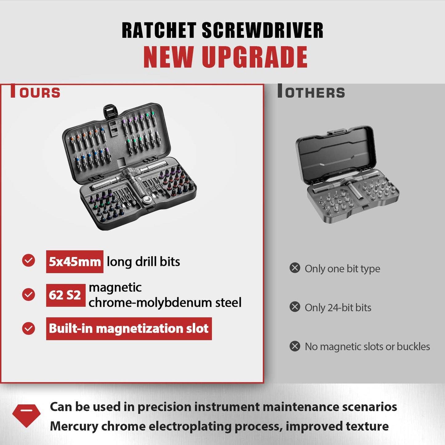 Mini Repair Tool Kit, Multifunction Ratchet Screwdriver Set, Multi Magnetic Bits for PC and Desk