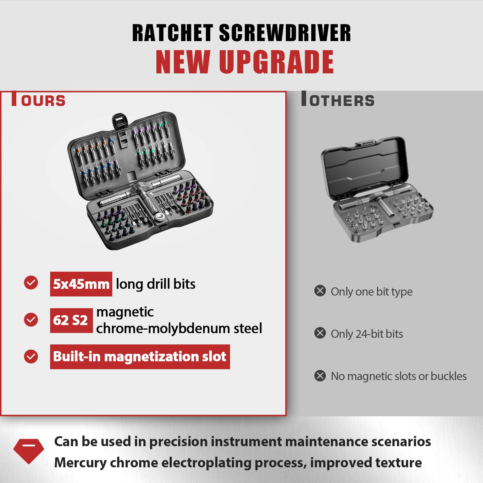 Mini Repair Tool Kit, Multifunction Ratchet Screwdriver Set, Multi Magnetic Bits for PC and Desk